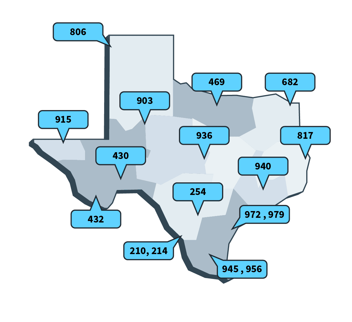 Dallas Area Code Phone Numbers