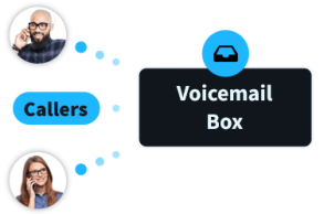 Voicemail Box