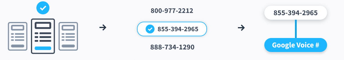connecting google voice and toll free number