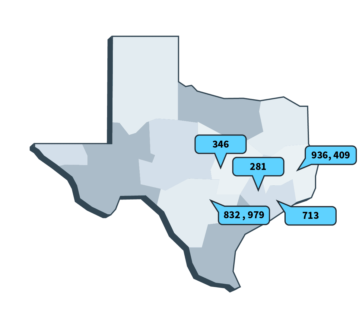 Houston Area Code Phone Numbers