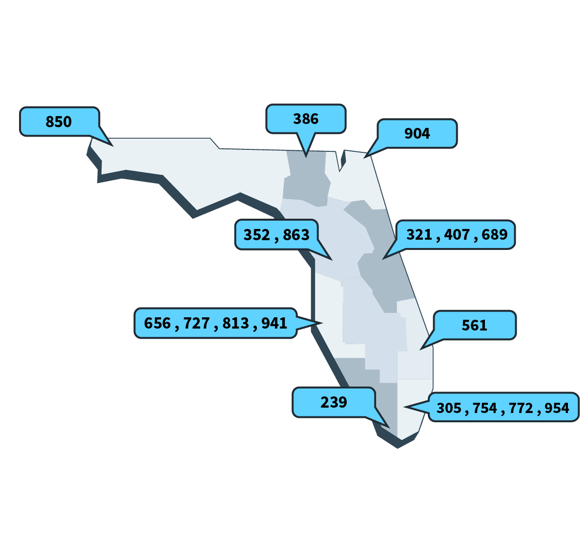 Jacksonville Area Code Phone Numbers