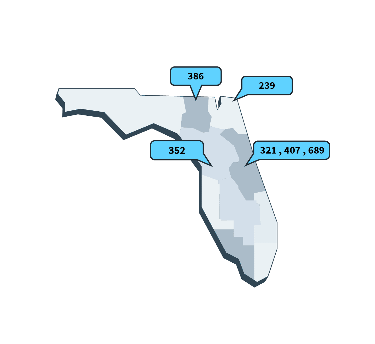 Orlando Area Code Header