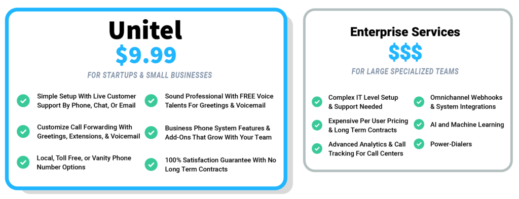 UniTel Voice Vs Enterprise Services