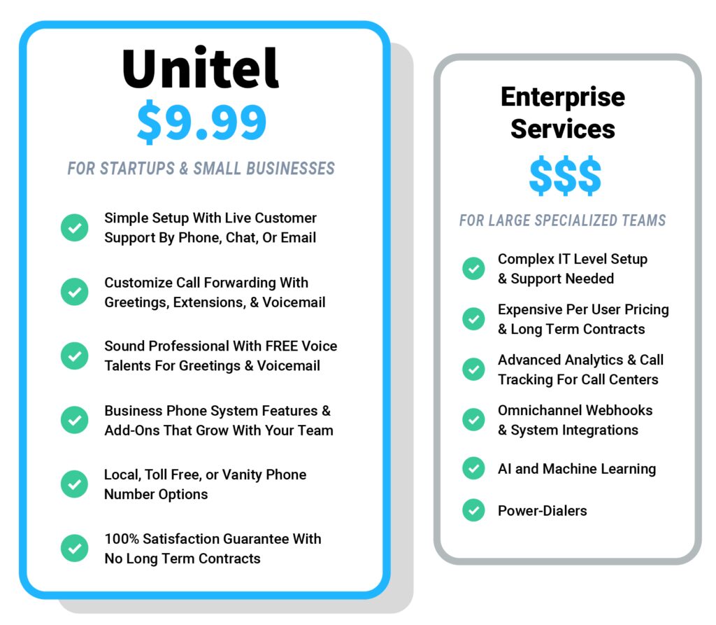 UniTel Voice Vs Enterprise Services