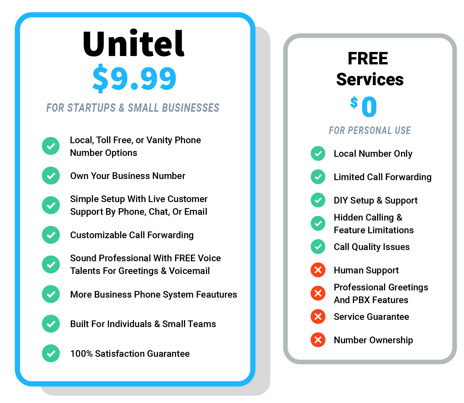 UniTel Voice Vs "Free" Services